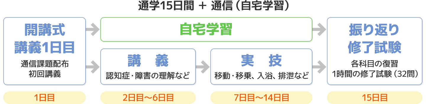 講座の流れ