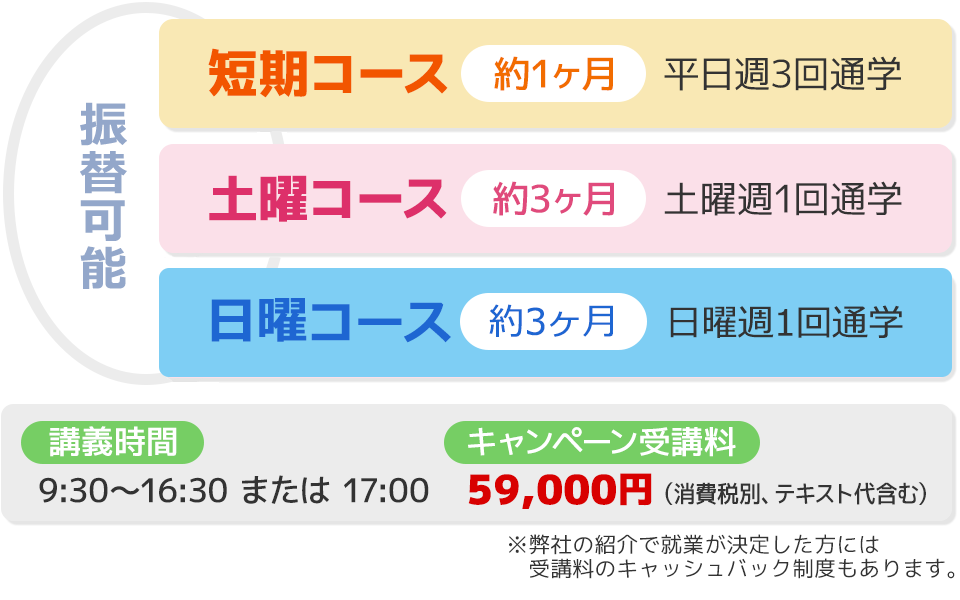 講座内容