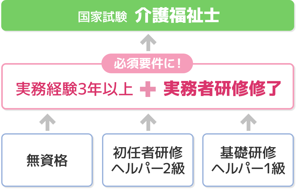 流れ