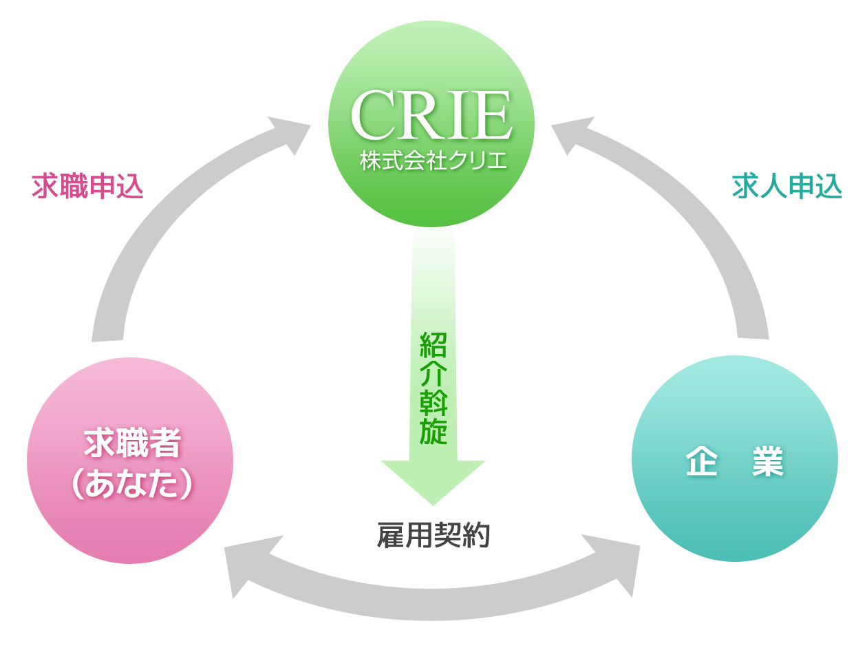 転職支援サービスとは